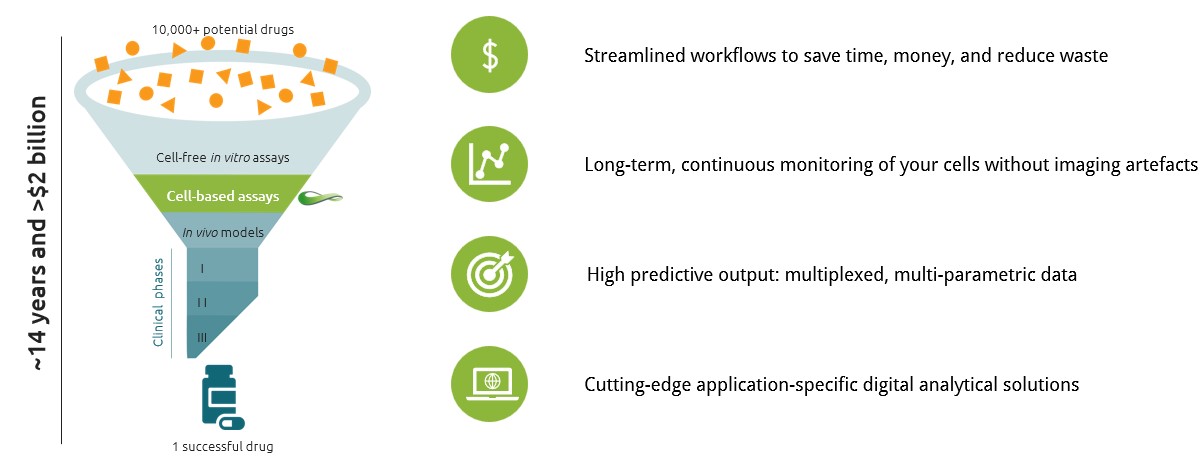 Nanolive's solutions for biopharma Nanolive's solutions for biopharma