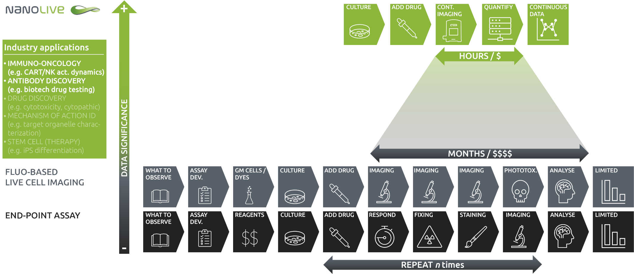 Workflow-biotech Biotech and Pharma workflow