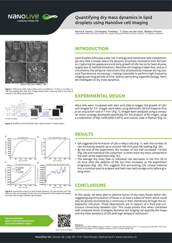 Quantifying dry mass dynamics in lipid droplets using Nanolive cell imaging Quantifying dry mass dynamics in lipid droplets using Nanolive cell imaging