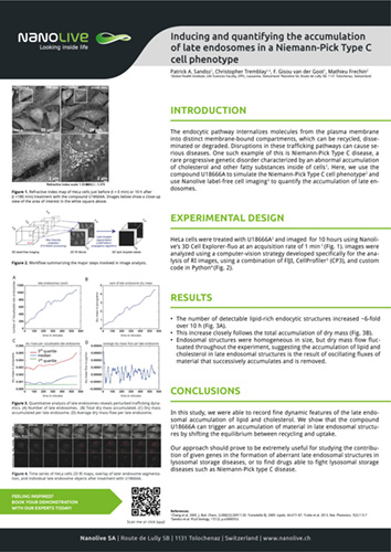 Inducing and quantifying the accumulation of late endosomes Inducing and quantifying the accumulation of late endosomes..