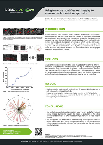 Using Nanolive label-free cell imaging to examine nuclear rotation dynamics Using Nanolive label-free cell imaging to examine nuclear rotation dynamics