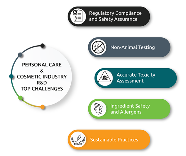 Cosmetic Industry Top Challenges Cosmetic Industry Top Challenges