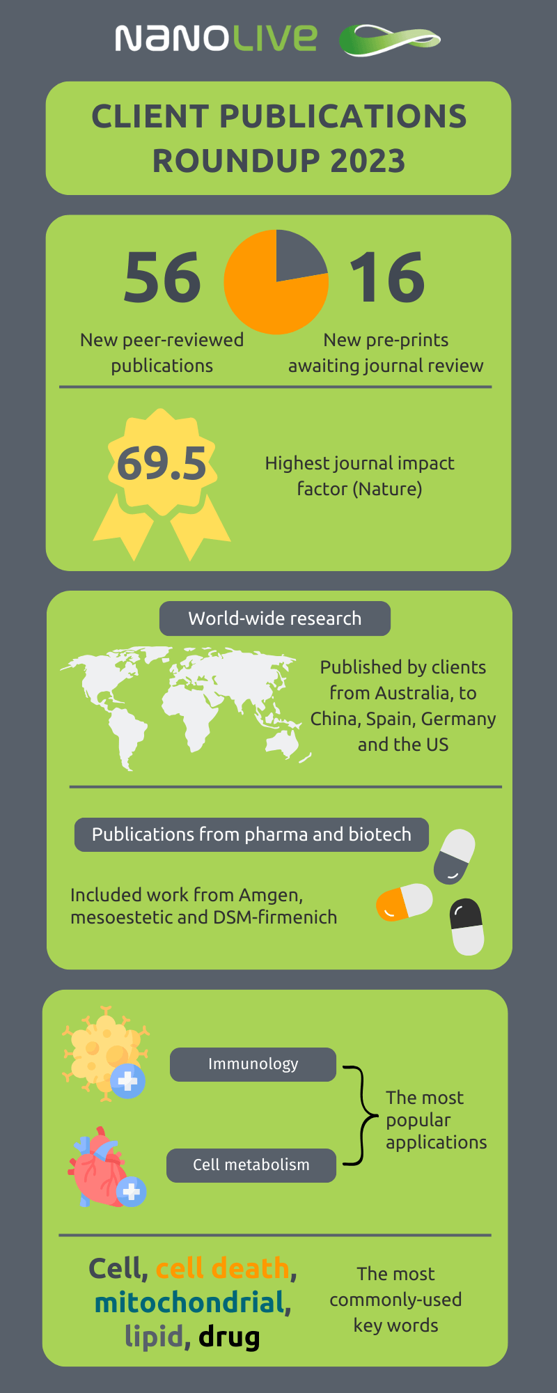 Client publications graphic 2023 Client publications graphic 2023