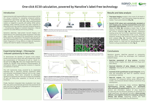 EC50 Poster
