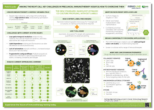 Field Guide to Challenges in Preclinical Immunotherapy Assays 