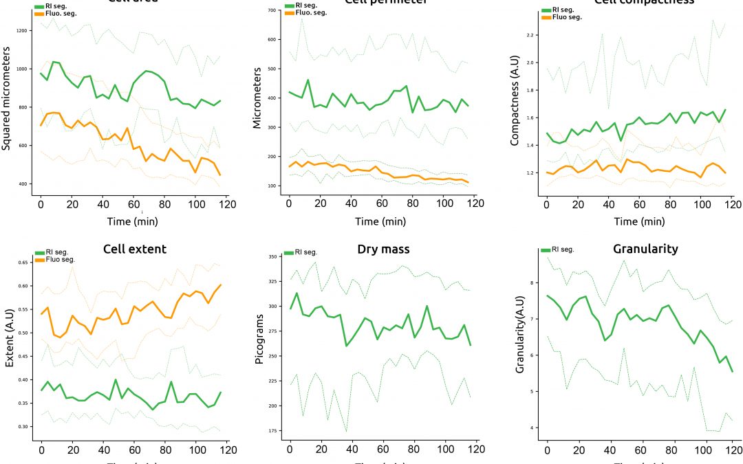 Improve the accuracy of cell metrics using EVE Analytics