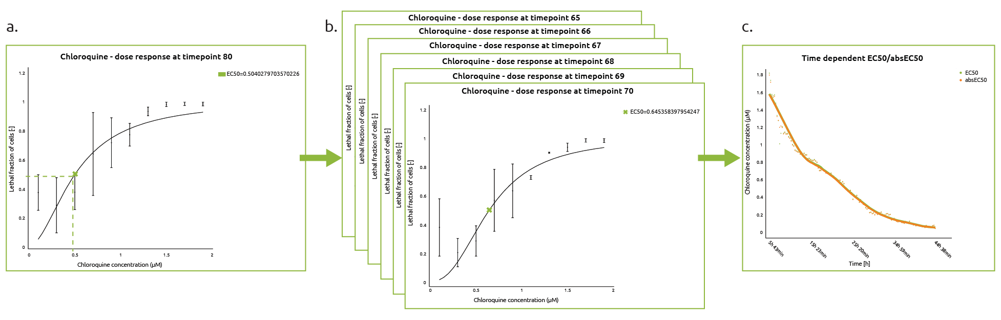Graphs Figure 1. Plot of the mean count of mitochondrial branches in control and antimycin-treated cells