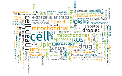 2023 scientific publications roundup